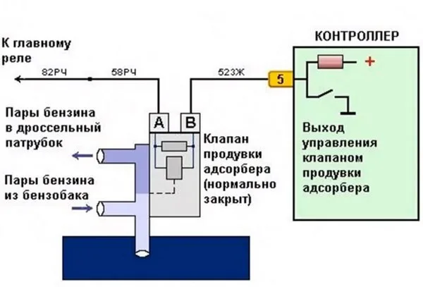 Схема розпинування клапана адсорбера ВАЗ