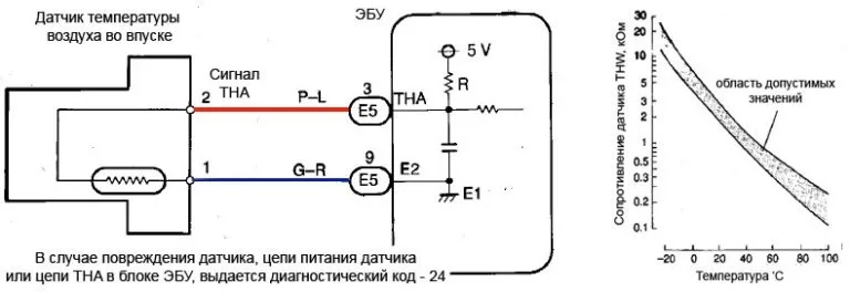 Схема підключення ДТВВ