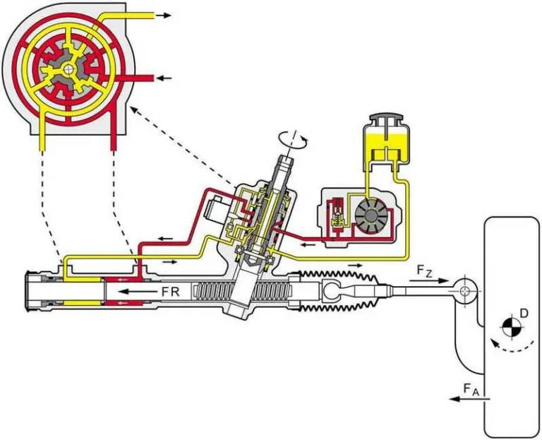 Схема роботи системи Гур Ланос
