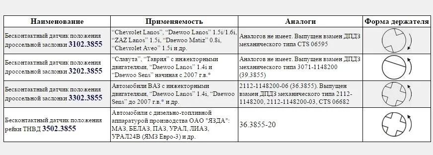 Таблица артиклей датчиков на Ланос